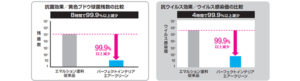 長野市内装クロス臭い対策